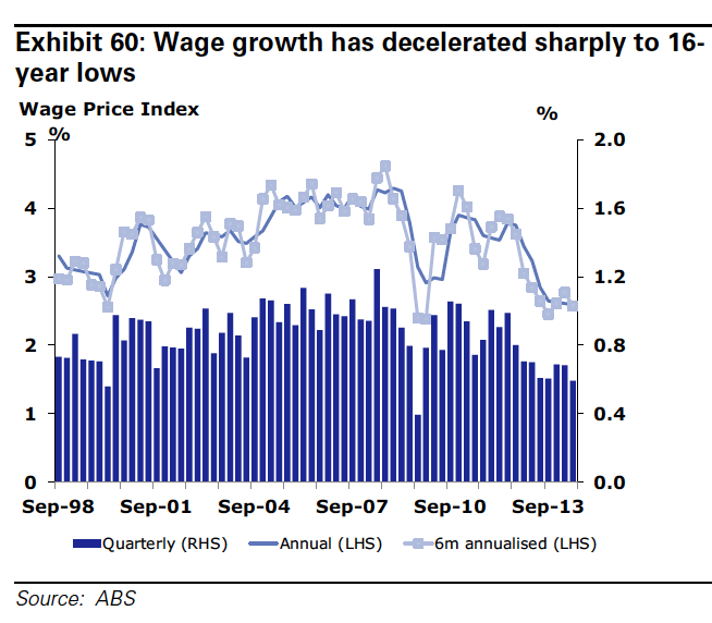 gswagegrowth