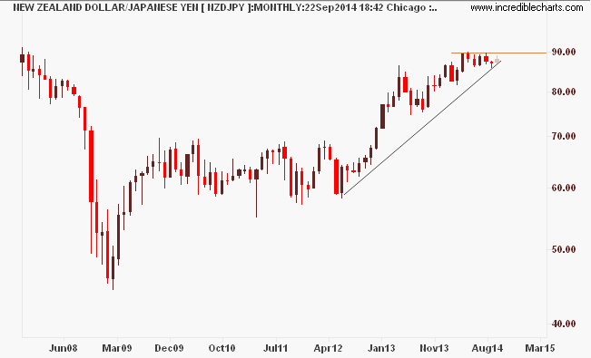 nzdjpy