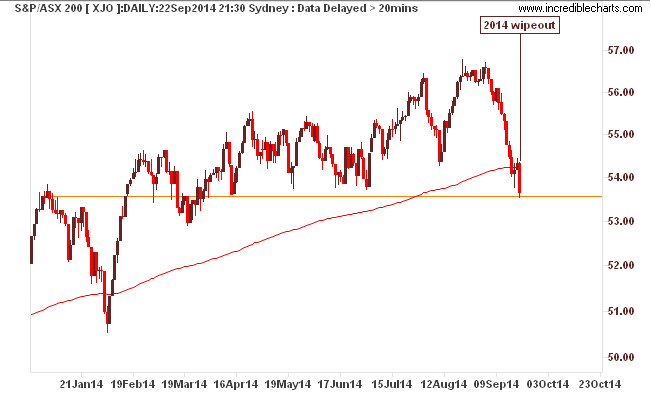 xjo2014