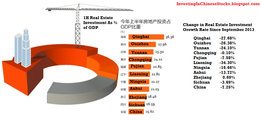 201409reinvGDP