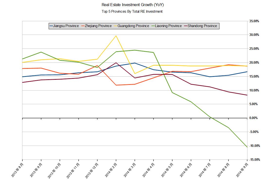 201409reinvesttop5