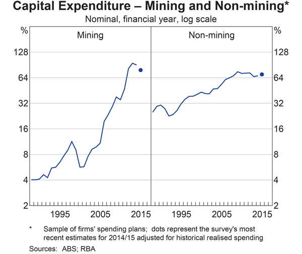 8tr-capex