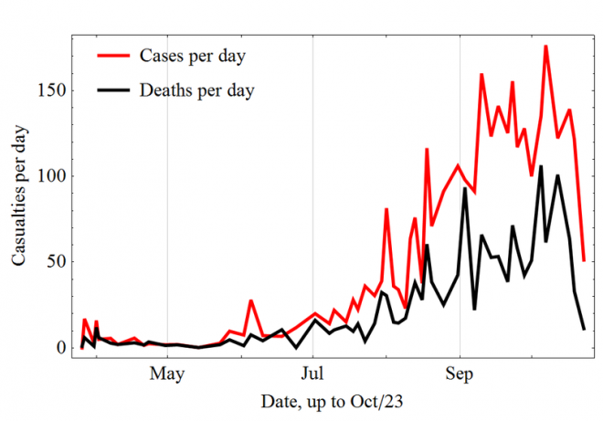 Deceased_per_day_Ebola_2014