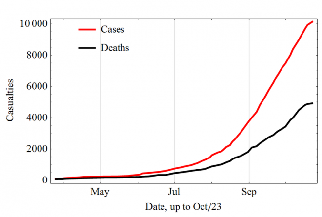 Diseased_Ebola_2014