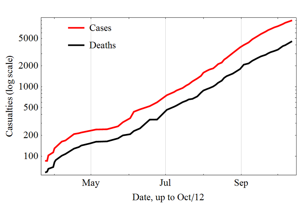 Evolution_of_the_2014_Ebola_outbreak_in_semiLog_plot.