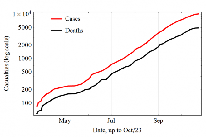 Evolution_of_the_2014_Ebola_outbreak_in_semiLog_plot.
