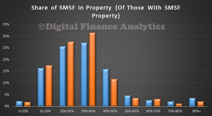 SMSFPropertySept2014