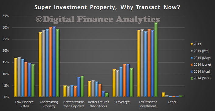 SMSFPropertyTransactSept2014
