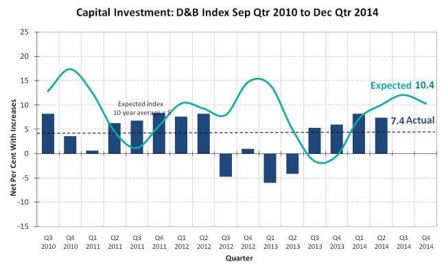 capex