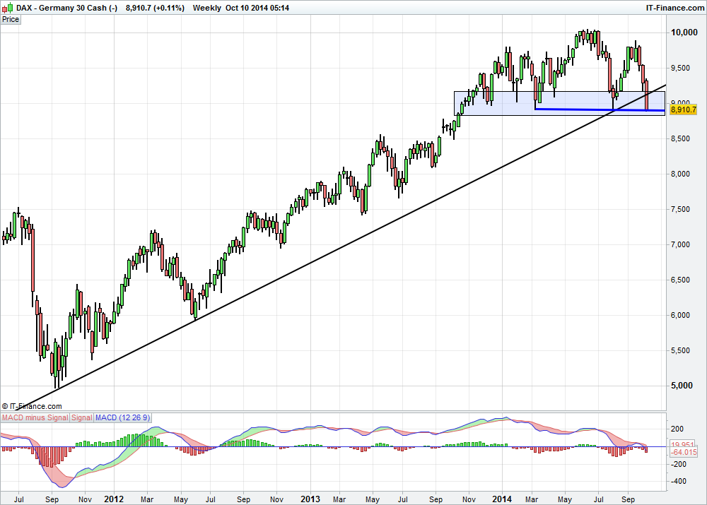 dax30a