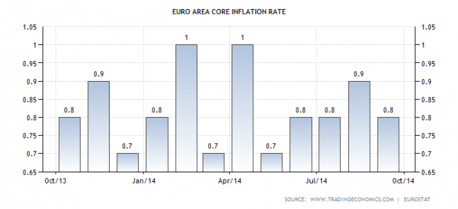 euro-area-core-inflation-rate