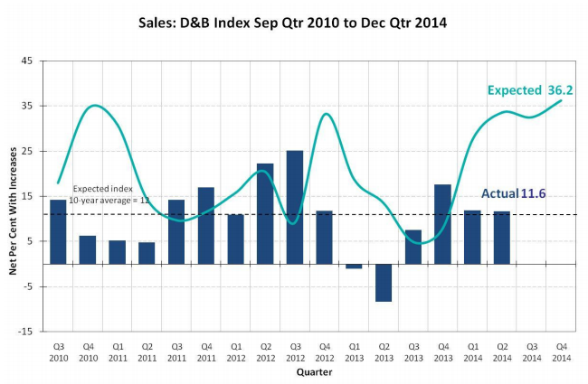 sales