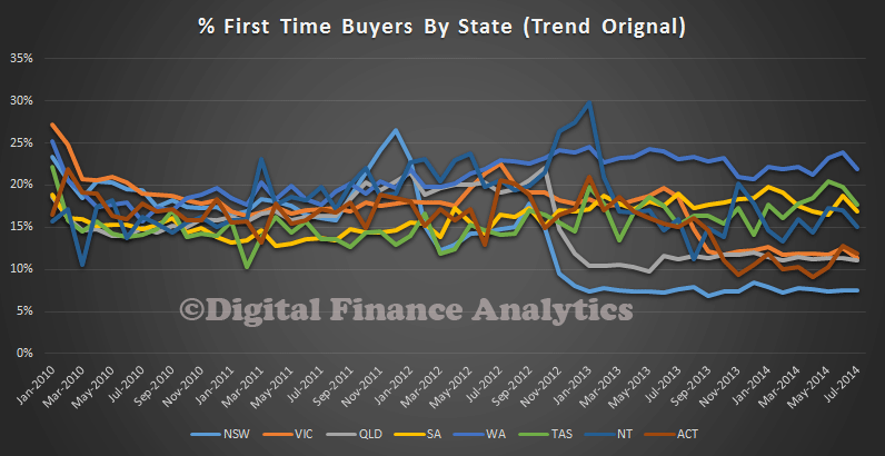 FTBsByStateJuly2014