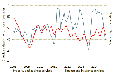 pmi