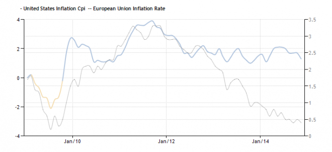 united-states-inflation-cpi (1)