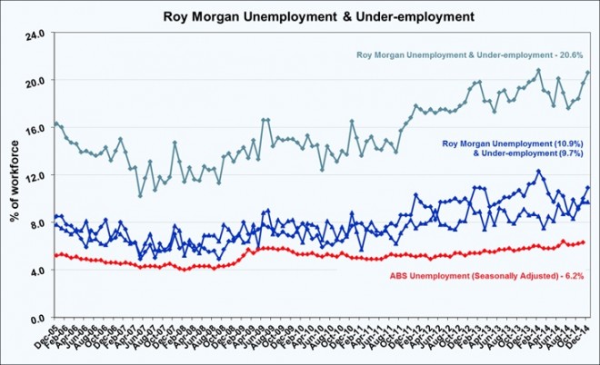 6011-under-employed