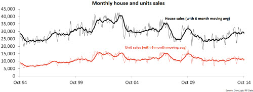 Chart 1