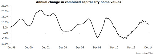 Chart 2