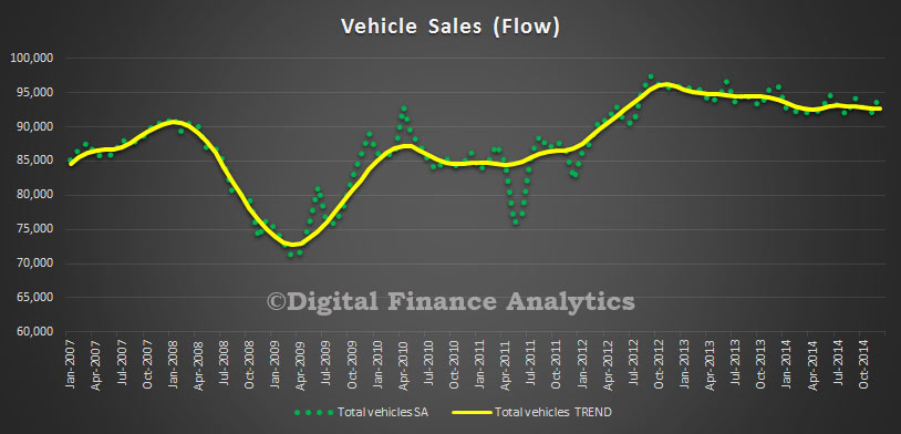 VehiclesFlowDec2014