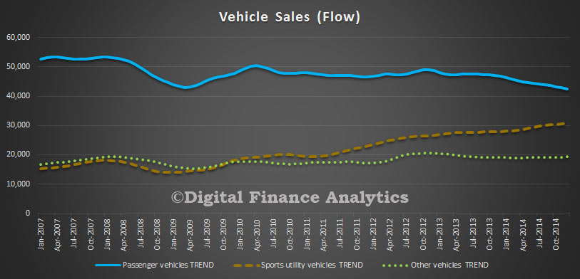 VehiclesTypeFlowDec2014