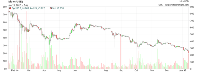 bitcoin