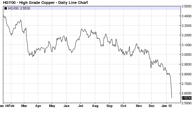 copper