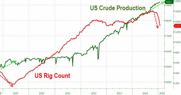 20150202_crude_0