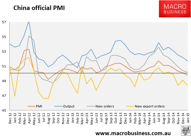 China official PMI contracts