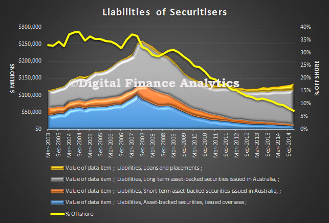 SecuritiserLiabilitiesDec2014