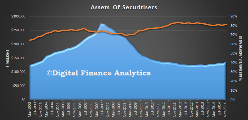 SecuritisersAssetsDec2014