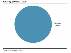 fortescue-product-ubs