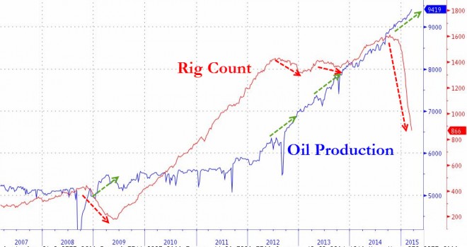20150319_oil4