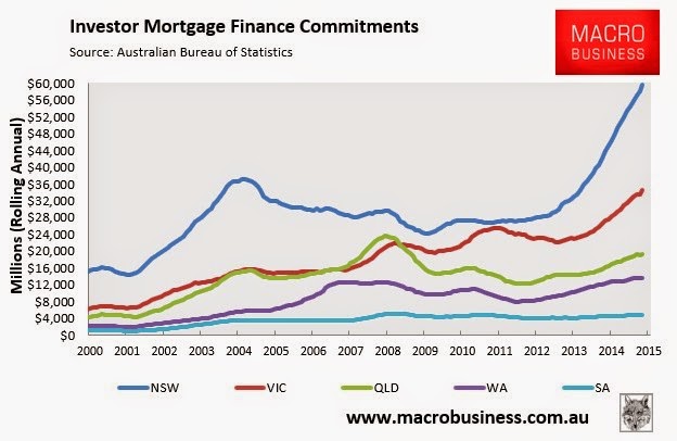 sydney property bubble