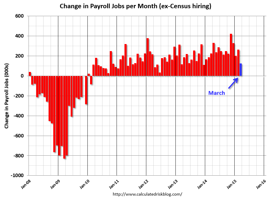 EmployMar2015