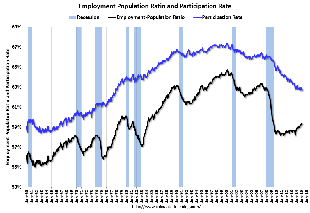 EmployPopMar2015