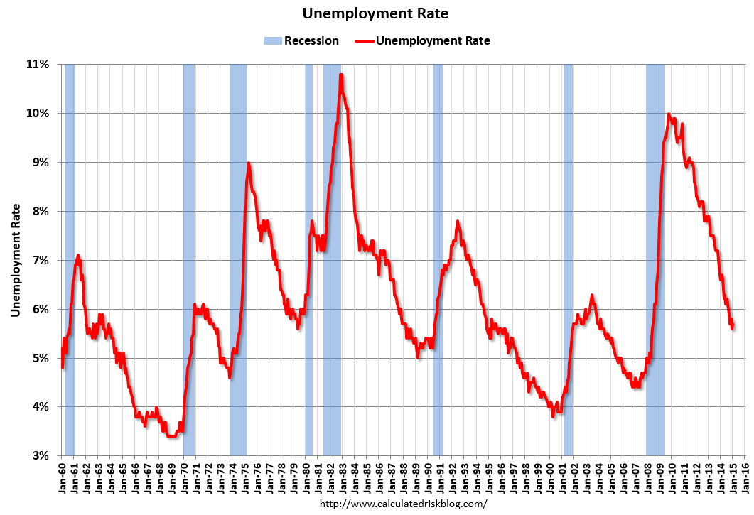 UnemployMar2015