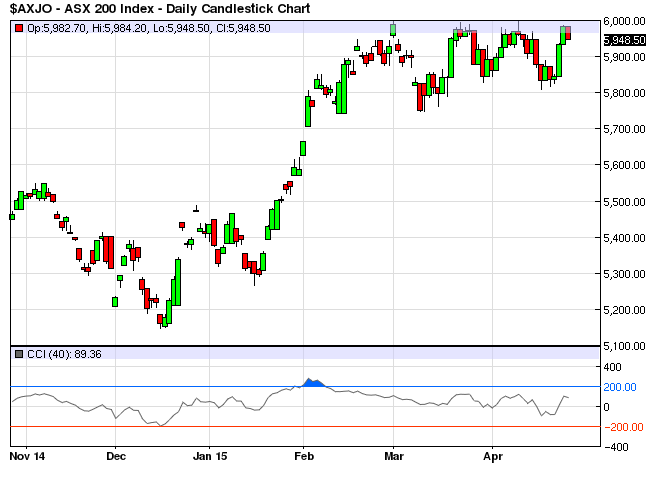 xjo