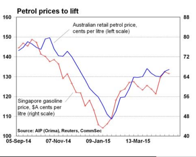 petrolprices