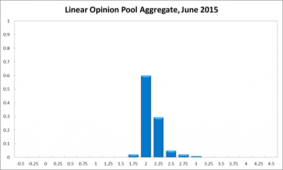 aggregate_june2015