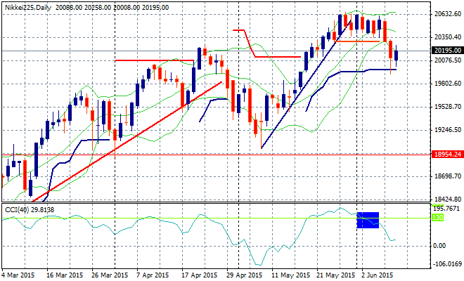 nikkei225-d1-vantagefx-pty-ltd