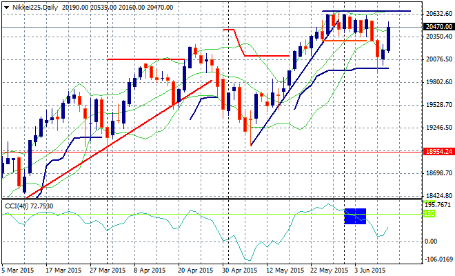 nikkei225-d1-vantagefx-pty-ltd