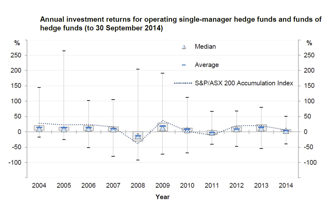 ASIC-Hedge-7