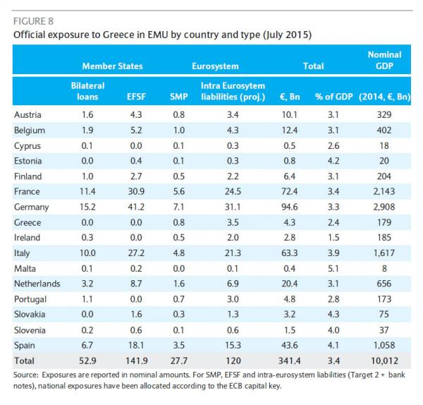 Barc explosure table_0