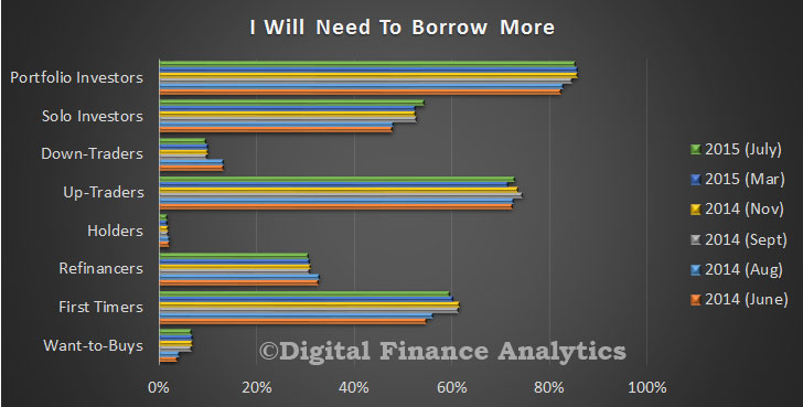 SurveyBorrowJuly2015