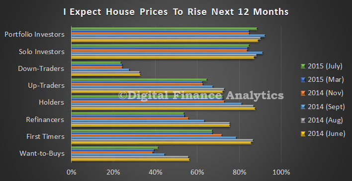 SurveyPricesJuly2015