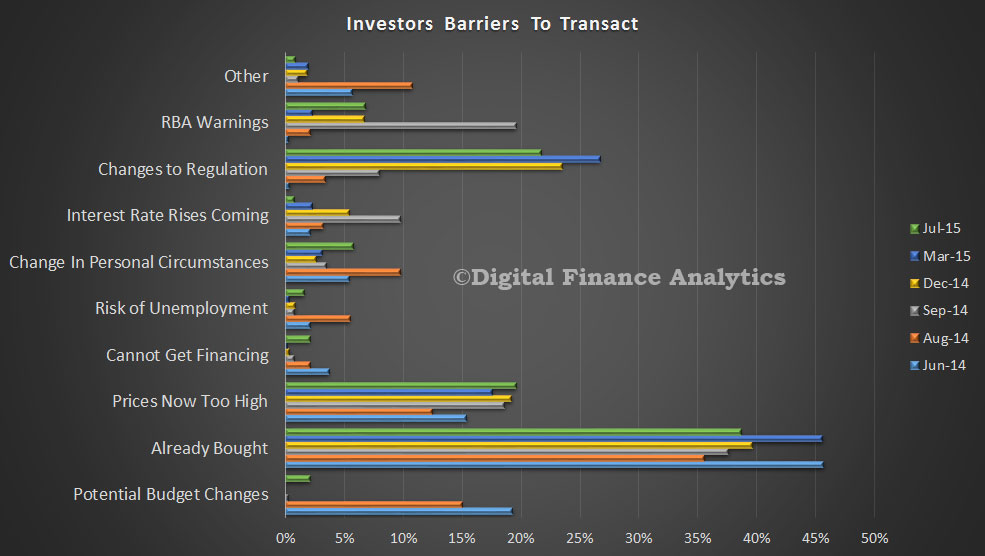 SurveyInvestorBarriersy2015