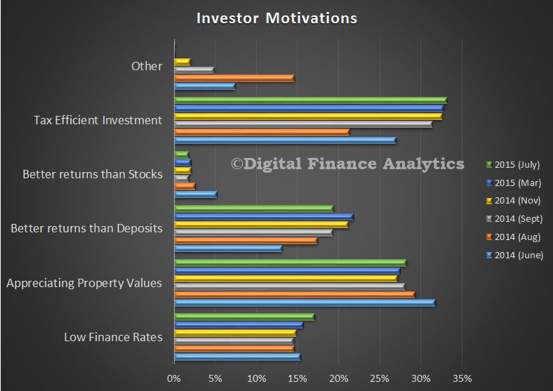 SurveyInvestorMotivationsJuly2015