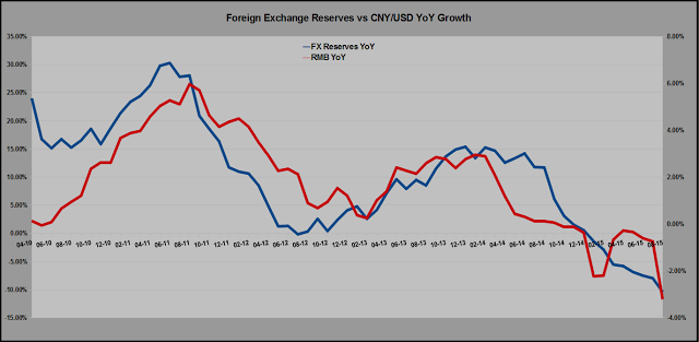 201508fxrmb