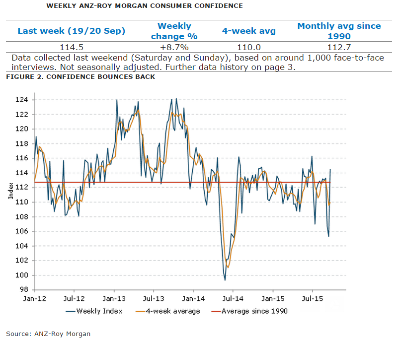 consumer-confidence-sept-22