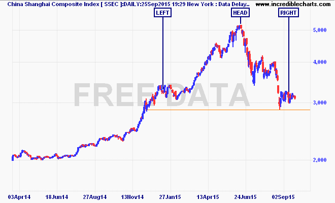 ssec_ix_price_daily.20mar14_to_15oct15